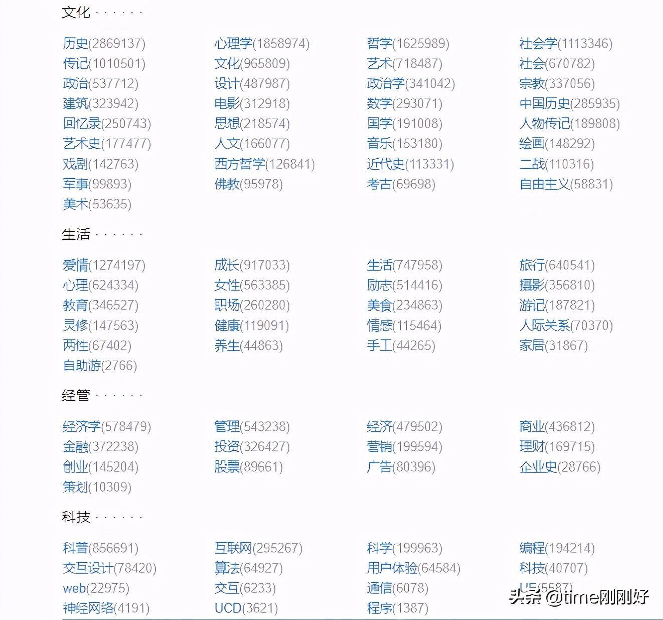 如何写作赚钱每月上万,全职写作赚钱最快的方法