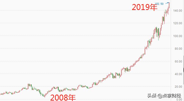 翻倍牛股的选股方法,最简单的中长线翻倍牛股选股法
