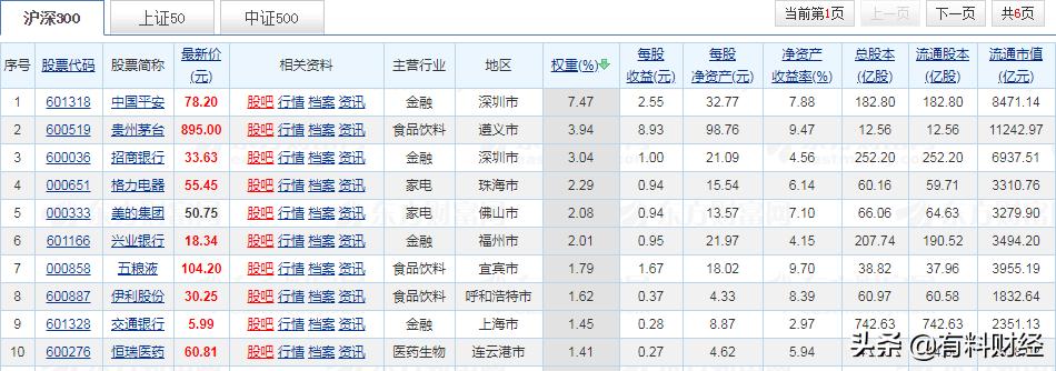 股市下跌后最先反弹的板块,股市反弹的三大指数是什么