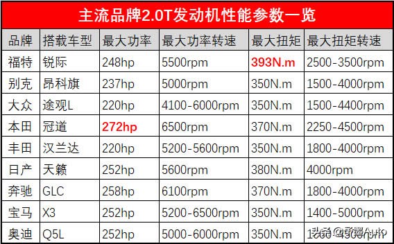 福特锐际发动机检测到一个故障,福特锐际可靠性