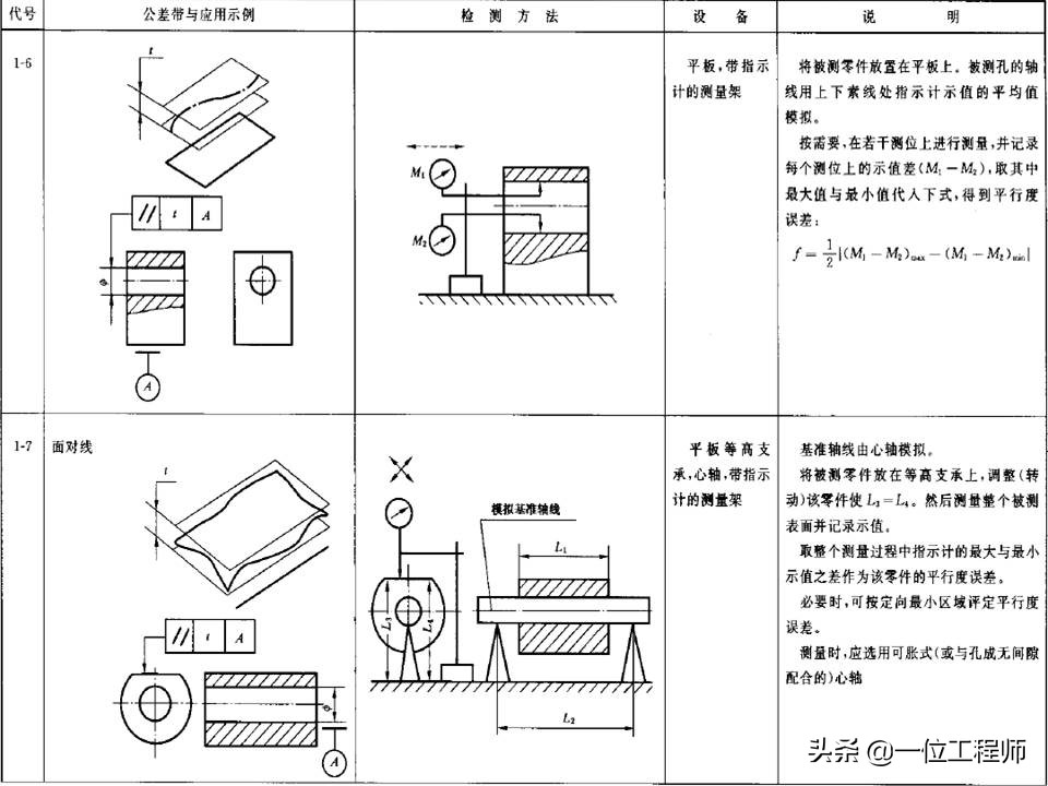 直线测量及公差分析步骤详细说明,形位公差直线度详细讲解