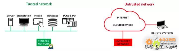 褰憸婕旇plc,褰憸