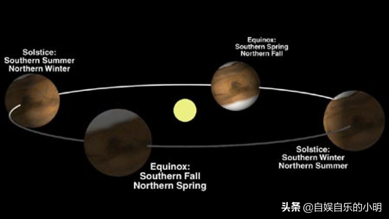 火星是宇宙中第几大的行星,火星是一颗与地球最相像的行星