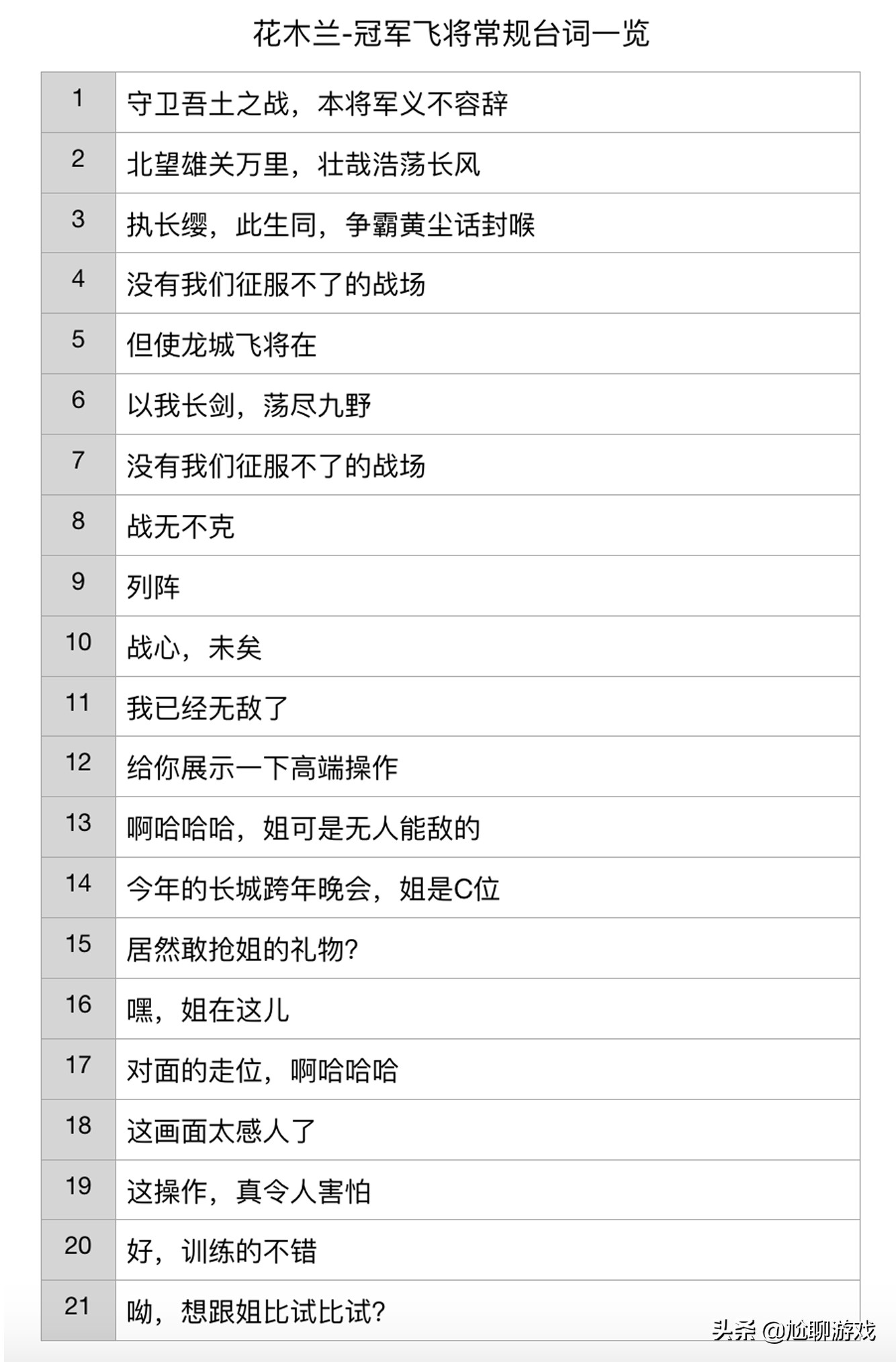王者荣耀fmvp皮肤台词合集,东皇太一fmvp皮肤语音台词彩蛋