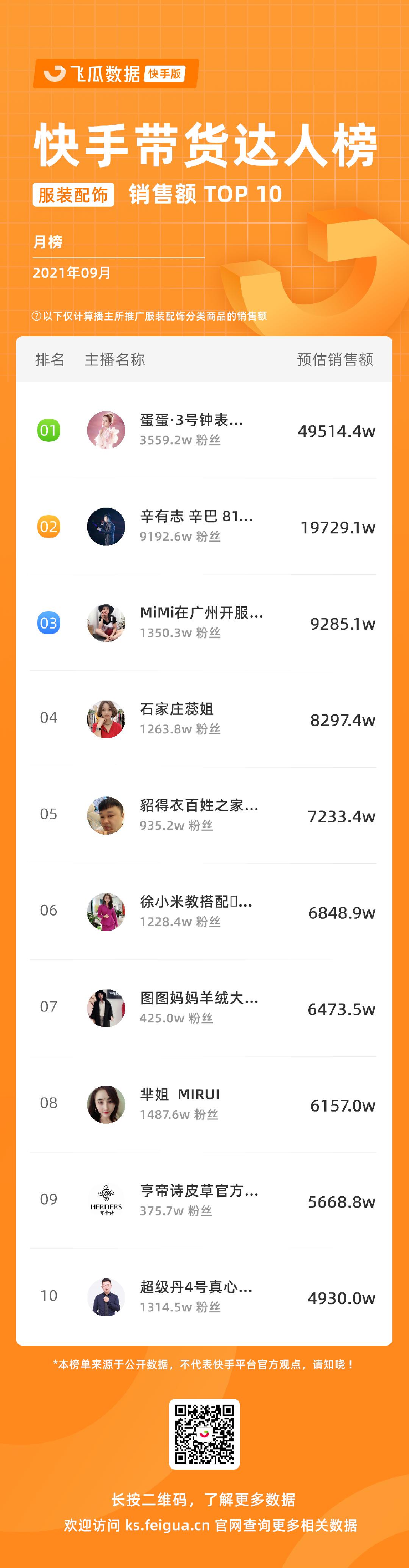 快手发布权威直播电商增长宝典 (快手直播电商日破1000亿)