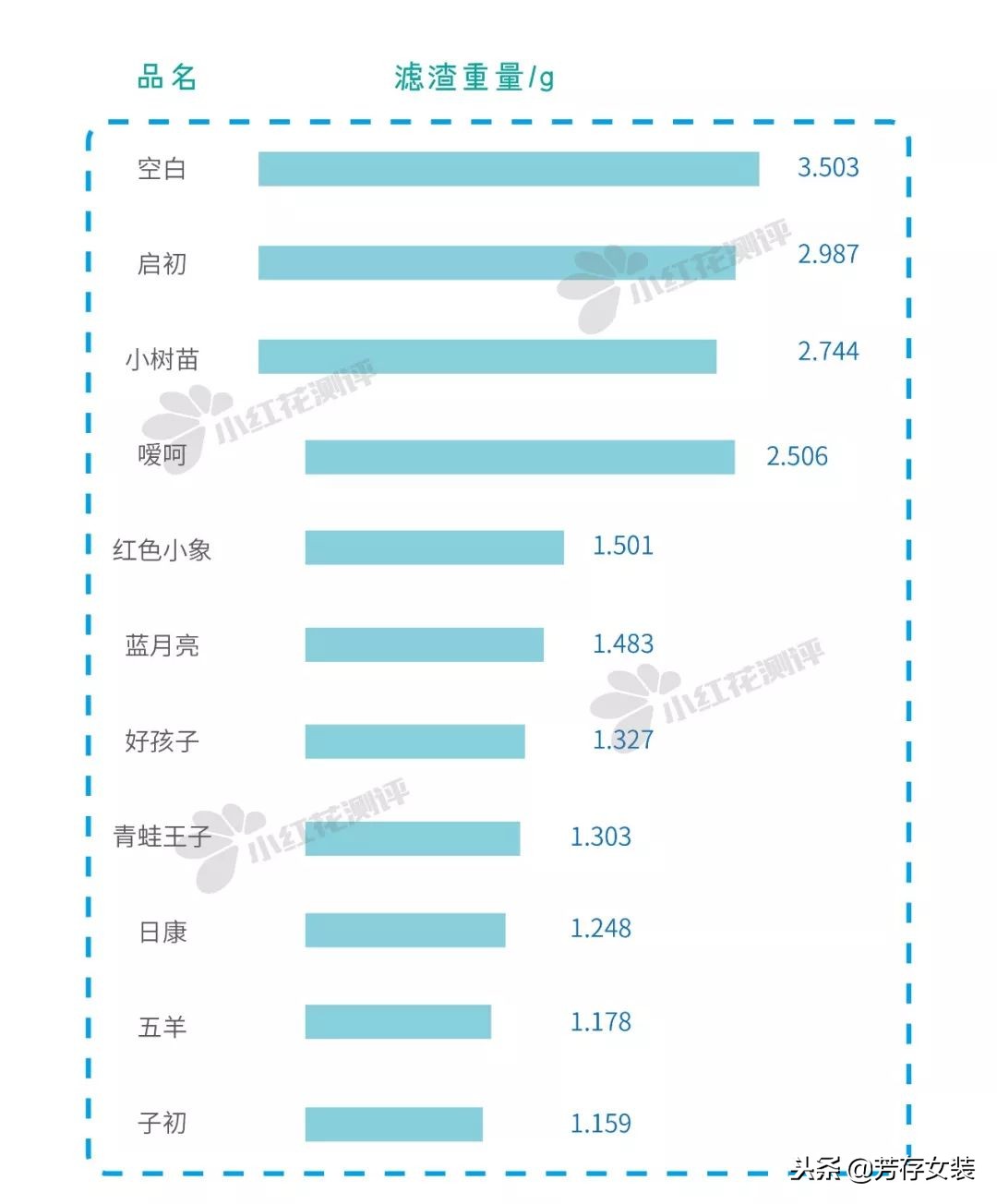 儿童洗衣液排名第一名不含荧光剂,婴儿弱酸性洗衣液排名