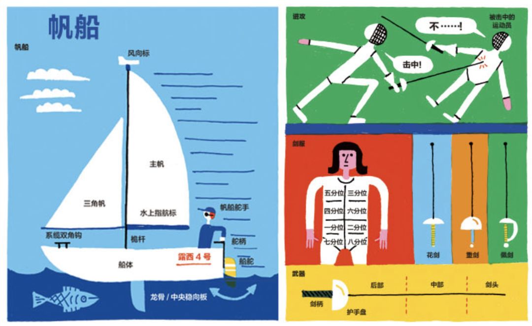 孩子们运动与不运动的区别,宝宝运动书籍推荐