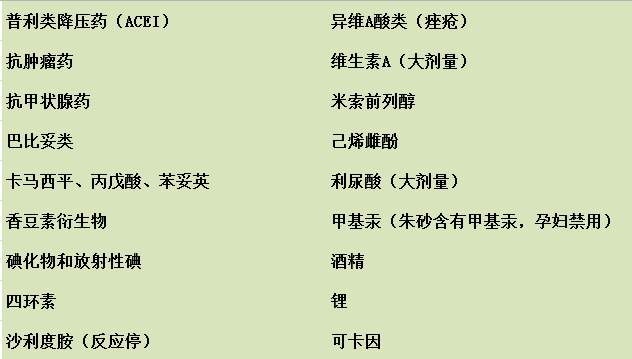 感冒吃药后发现怀孕影响胎儿吗,刚怀孕感冒发烧吃了药孩子能要吗