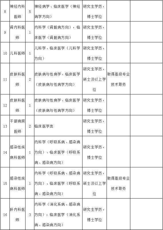 速看含编内福建一批单位招人,别错过福建一大波单位招聘含编内
