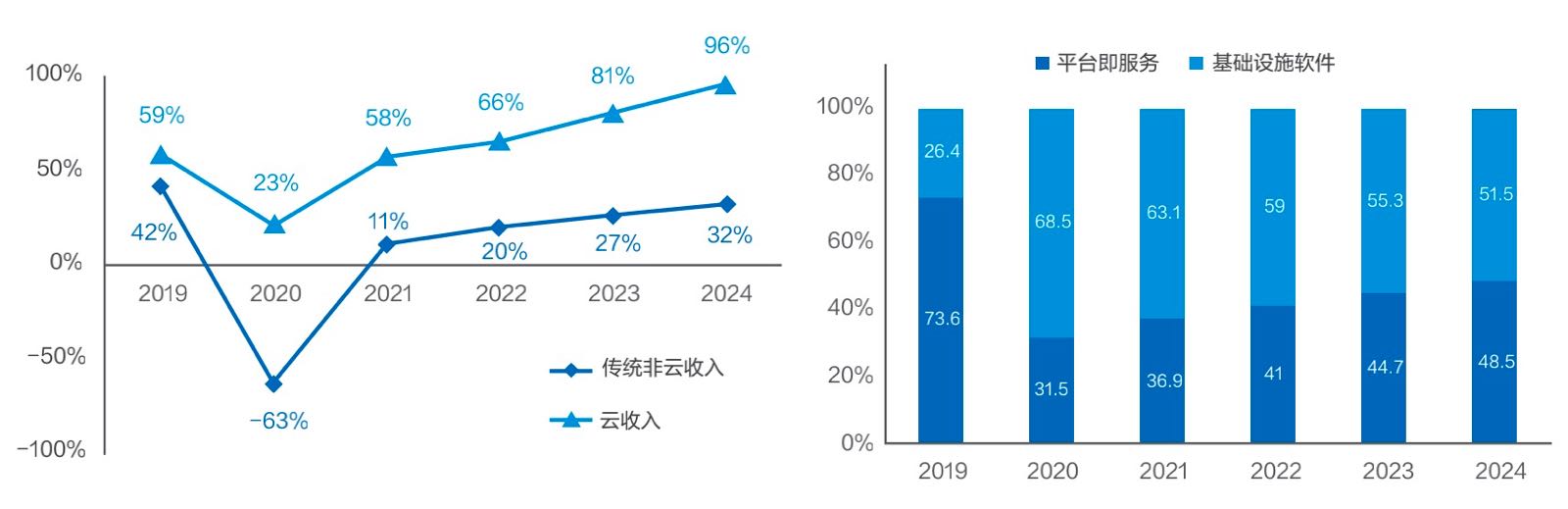 金蝶数字化转型成功案例,企业数字化转型金蝶