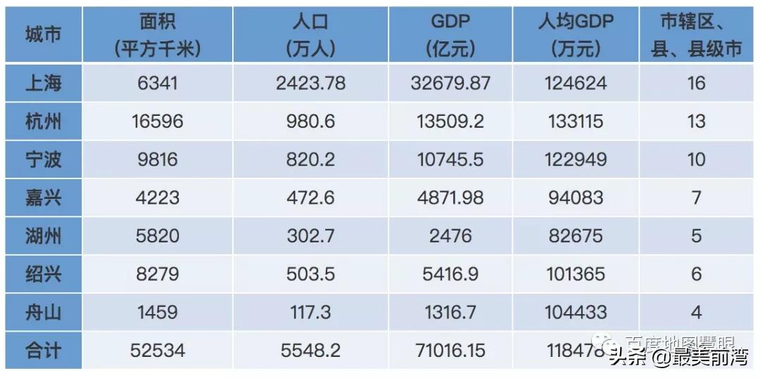 沪杭嘉绍舟，谁与宁波关系最铁？百度大数据眼里的环杭州湾大湾区