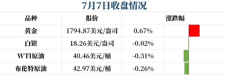 手把手教你如何看原油,学习如何看期货原油指标