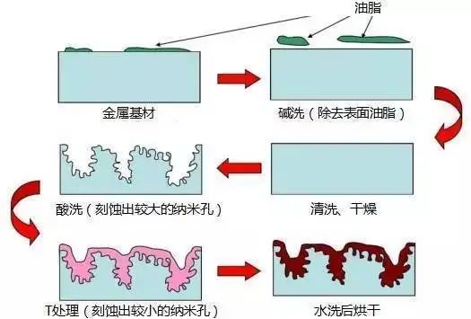 cmf实验室双色注塑工艺简介,cmf实验室建设谁做