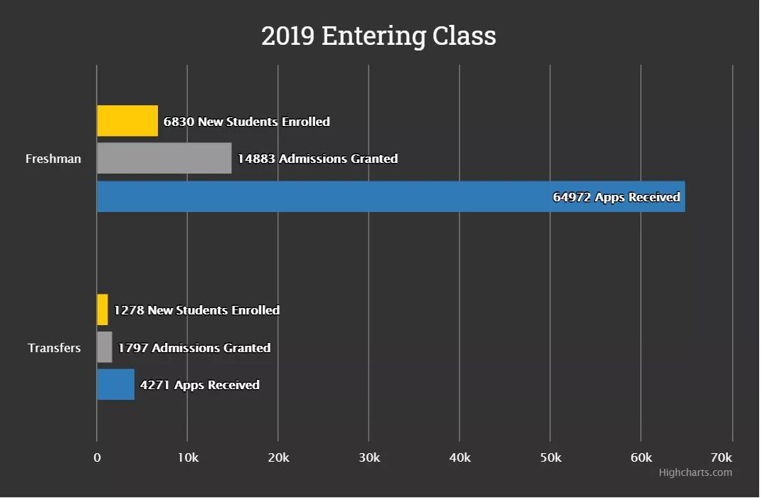 密歇根大学安娜堡：美国公立前3，现在申请还有戏！（申请分析）