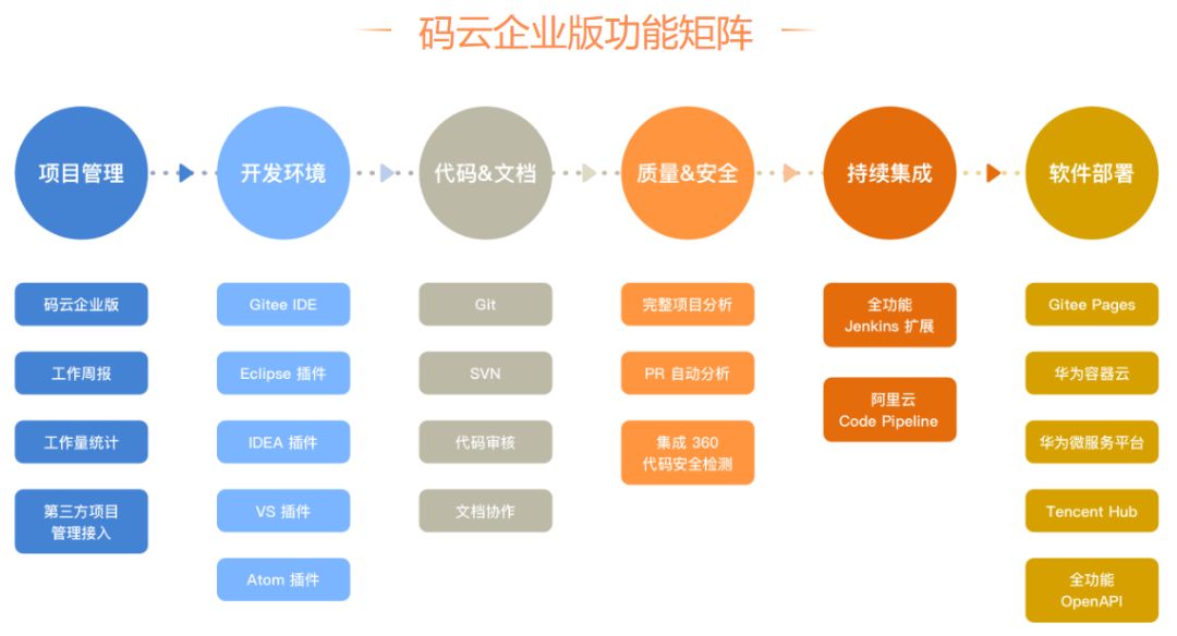 抗疫免费,开工大吉,远程办公全家桶来啦