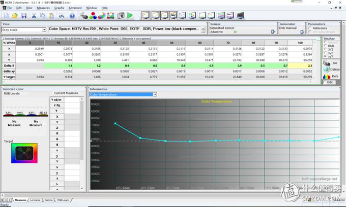 投影如何校正,投影机画质调试