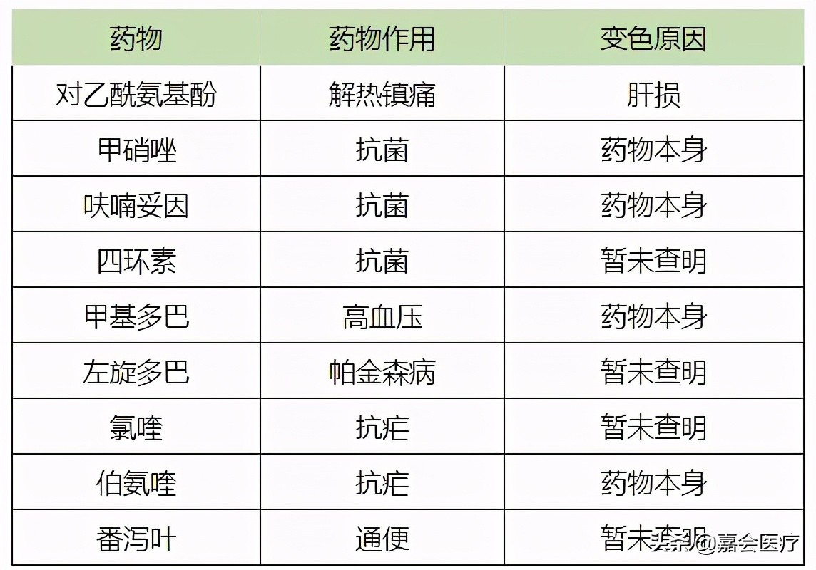 尿液突然变红、变绿?注意这些常见药会改变尿液颜色