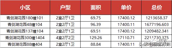 人才房一般房价是多少,园区1字头人才房怎么买