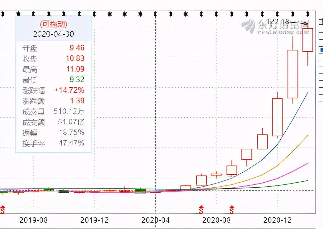 李游基金经理,创金合信基金李游