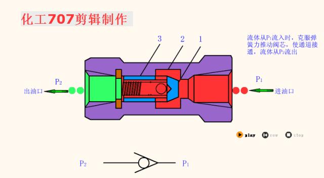 液压阀db20与液压阀hd20区别,3大类12种液压阀工作原理