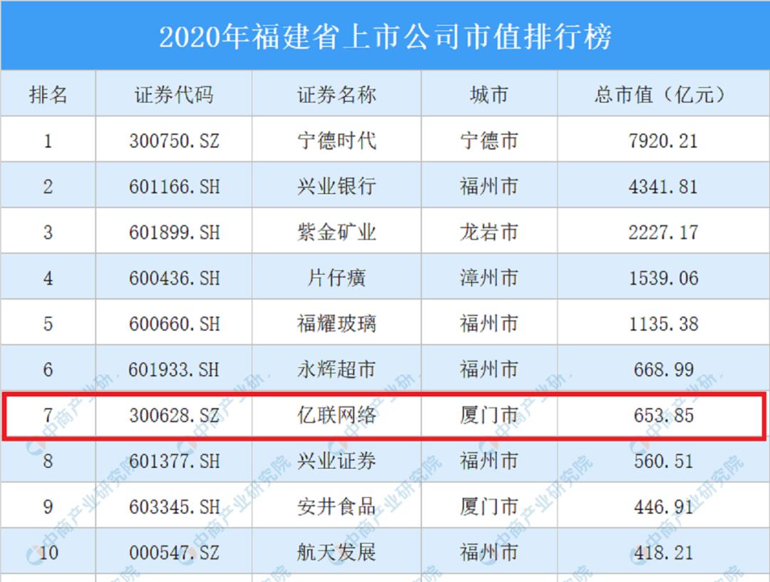 厦门境内第一大上市公司CEO,44岁起执掌百亿商业帝国