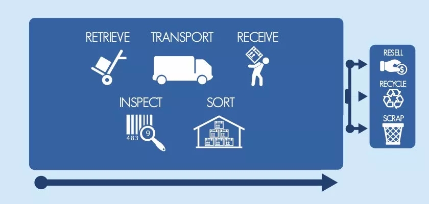 加拿大退货有多容易,加拿大退货最新消息