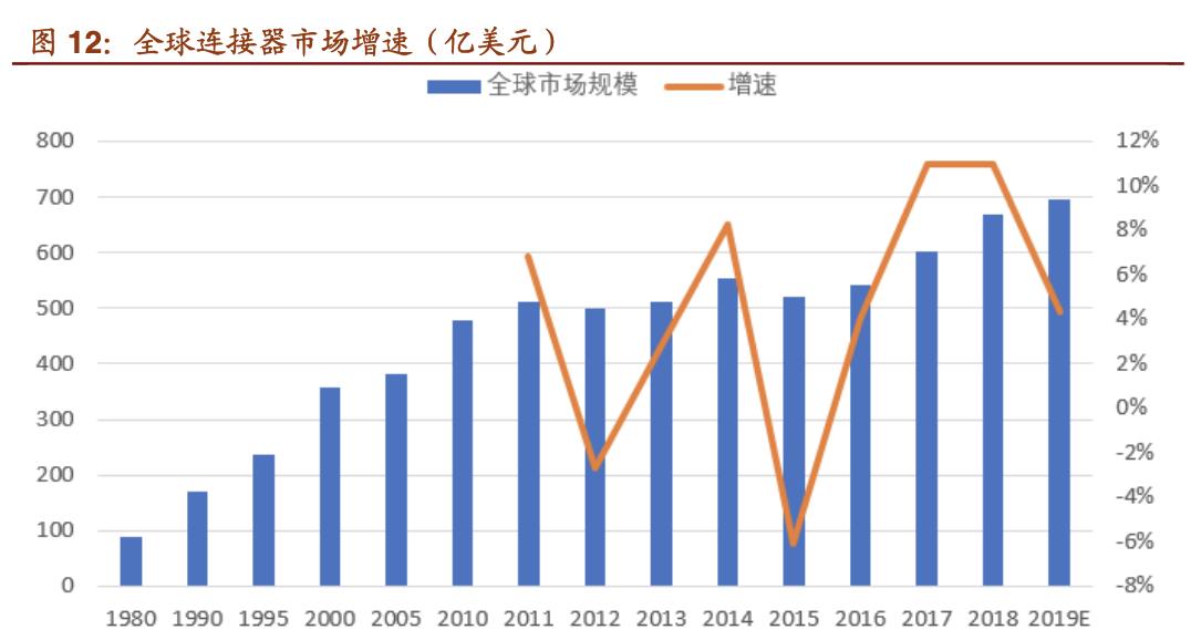 中航光电做什么样的连接器,国产中航光电连接器