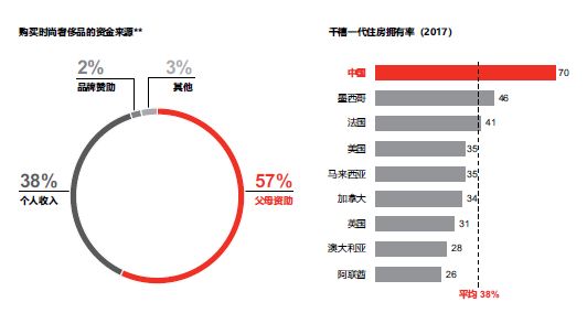 钱能买来世界上最贵的奢侈品,世界上最昂贵的10大奢侈品