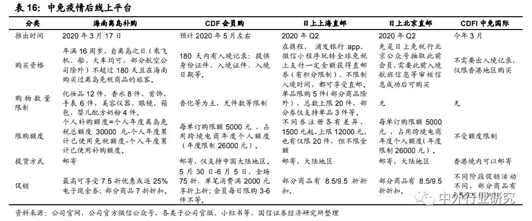 国内免税电商入驻哪个平台好,跨境免税电商怎么样的