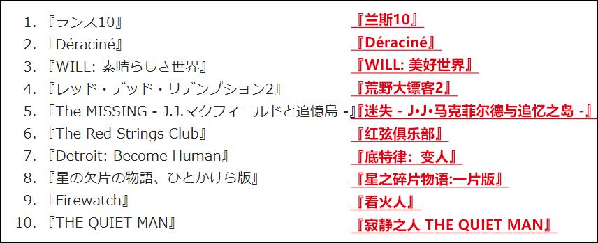 日本IGN钦定的“2018年度最佳游戏”,竟然出官方中文版了?