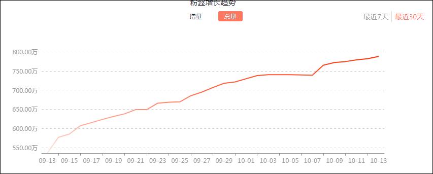 外卖小哥海扬韩美娟,美团海扬韩美娟