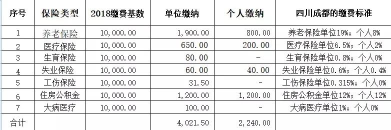 职工瞒报专项附加扣除单位违法吗,公司漏报专项附加扣除