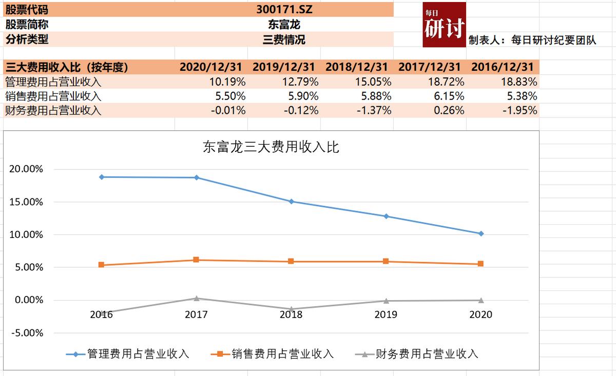 细胞疗法和基因疗法的区别,细胞和基因治疗最新方向