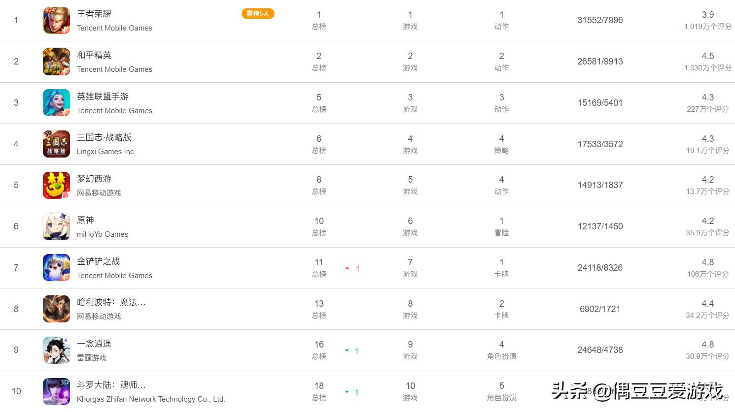 手游每日榜单（2021年11月16日）