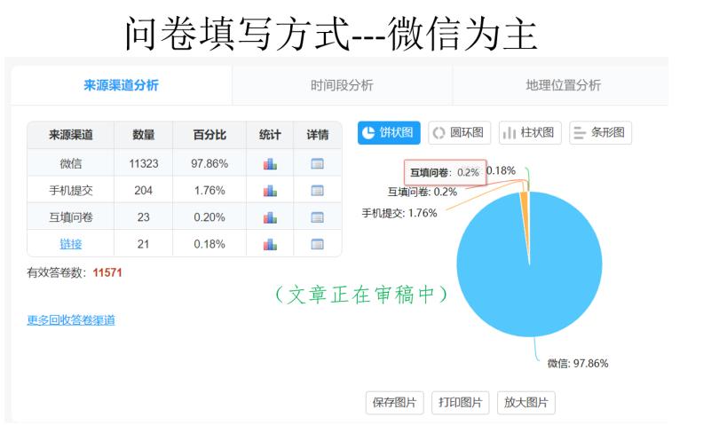 潘贰博士,潘贰博士双眼皮修复技术真的好吗