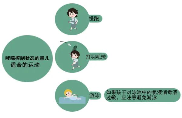 控制哮喘的根本措施是什么,控制急性哮喘的发作