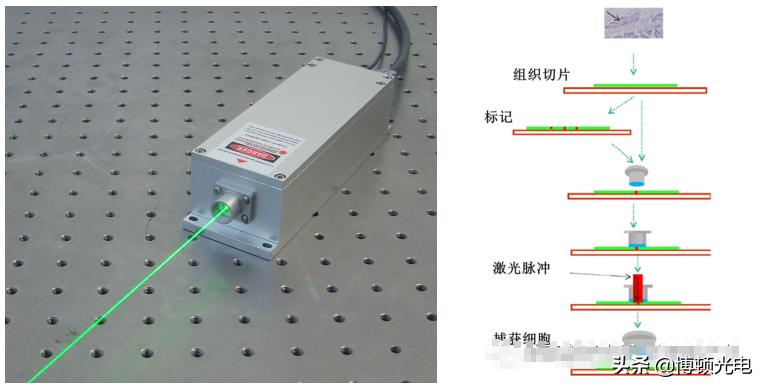 行业视角|激光都能用来做什么？27类激光技术前沿应用最全盘点