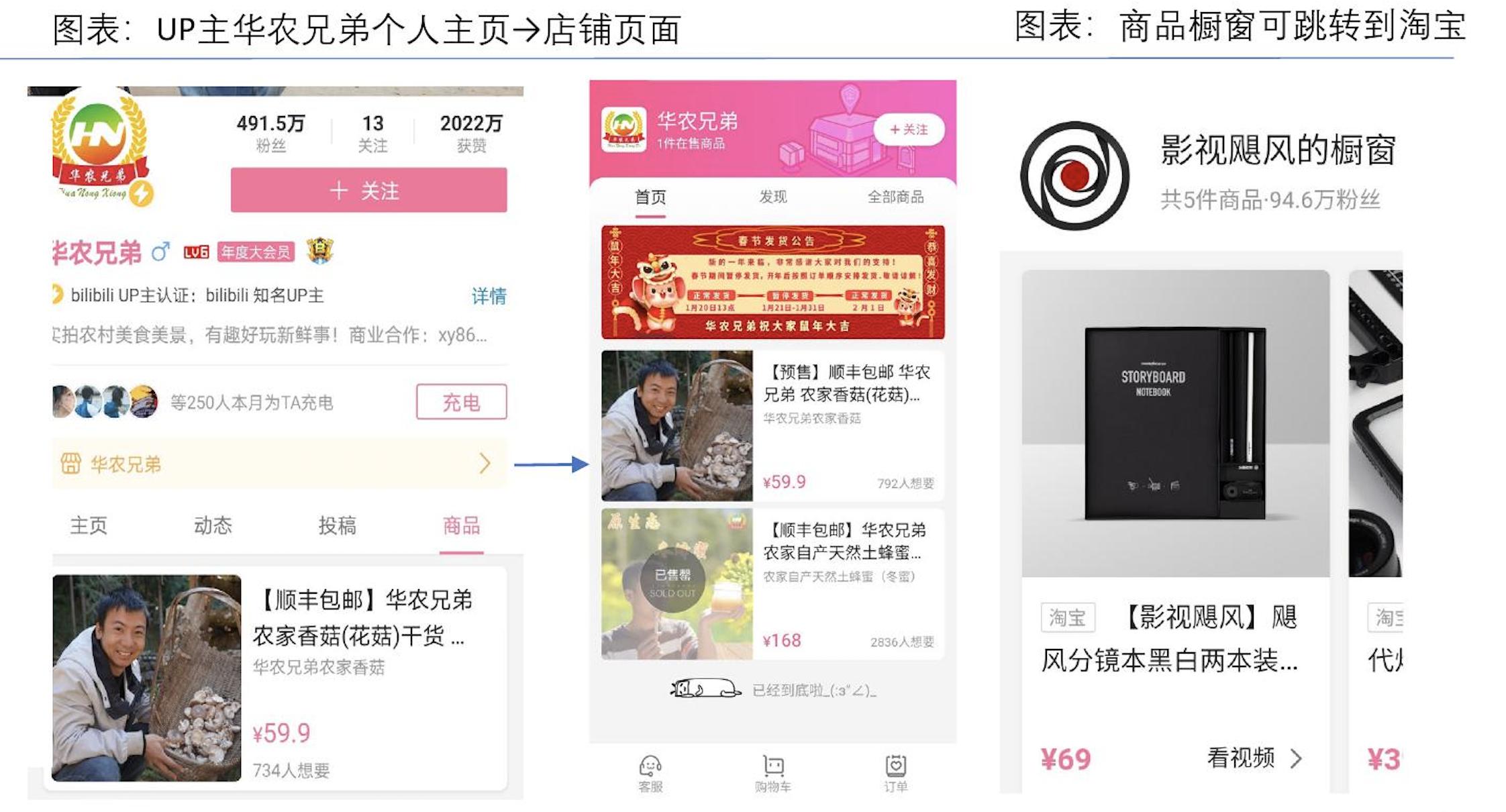 抖音快手小红书b站视频号总结,抖音b站小红书微博四大平台比较