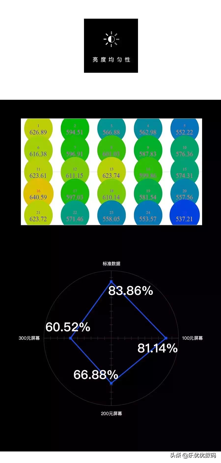 新手机和二手手机的屏幕区别,二手手机购买基础知识
