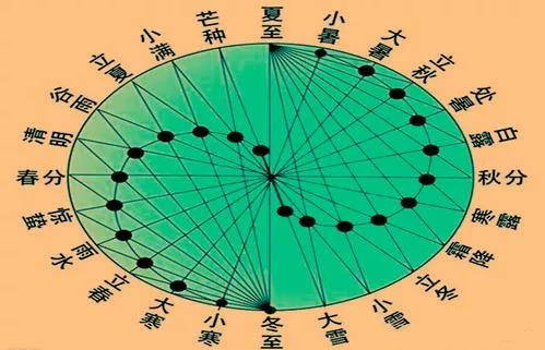 阴历起源于哪个时间,阴历的起源于什么时候