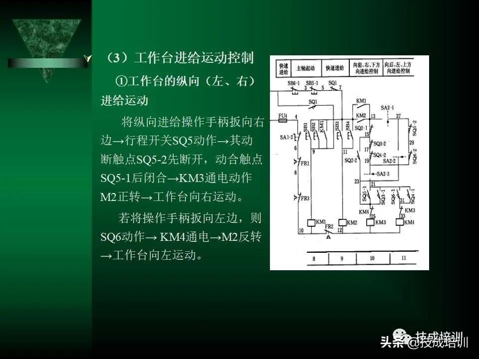 电气控制与plc总结,现代电气控制及plc应用技术ppt