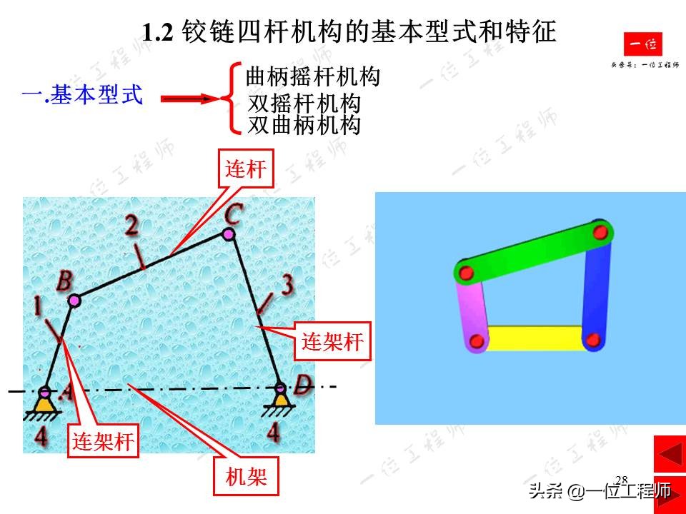 平面连杆机构在生活中的实例简图,连杆机构动图实用设计