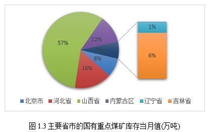 什么是论文的实证分析？（上）——以煤炭业产能为例做示范