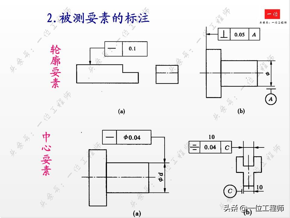 公差与配合基础知识精讲,全面掌握公差等级与配合公差