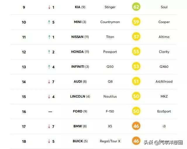丰田10大烂车排名,2023故障率最低的十款车