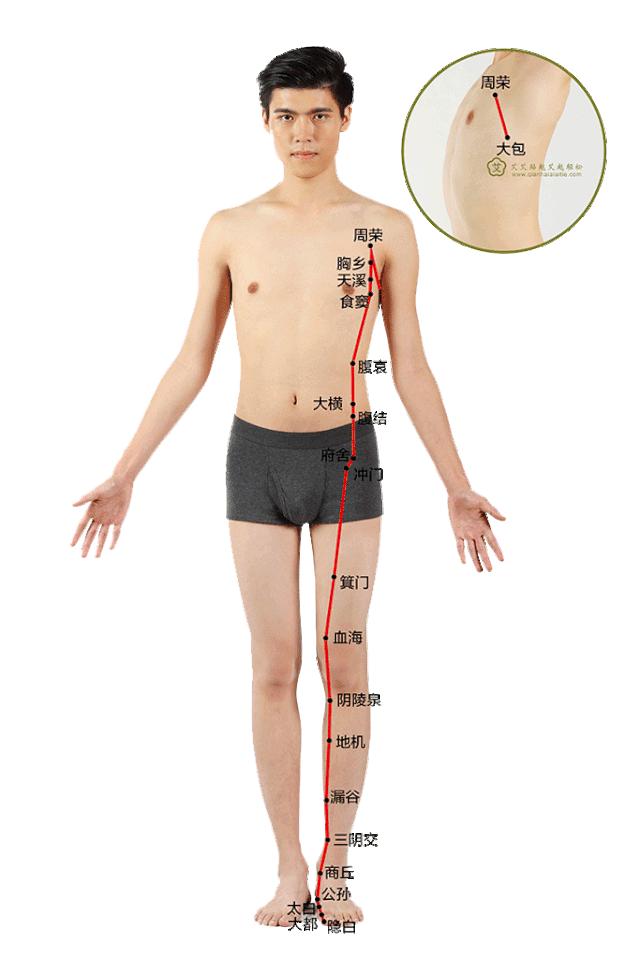 腿寒气太重怎么按摩,腿是寒气大本营如何驱寒一步到位