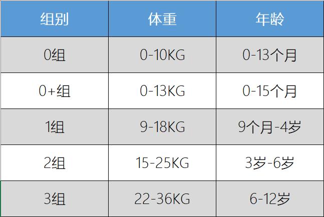 猫头鹰安全座椅卢娜评测,猫头鹰卢娜和妙转安全座椅的区别