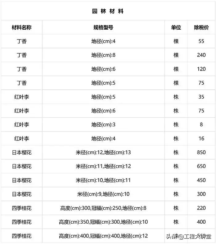 2019年工程建材、清包基础价格表（20190801）