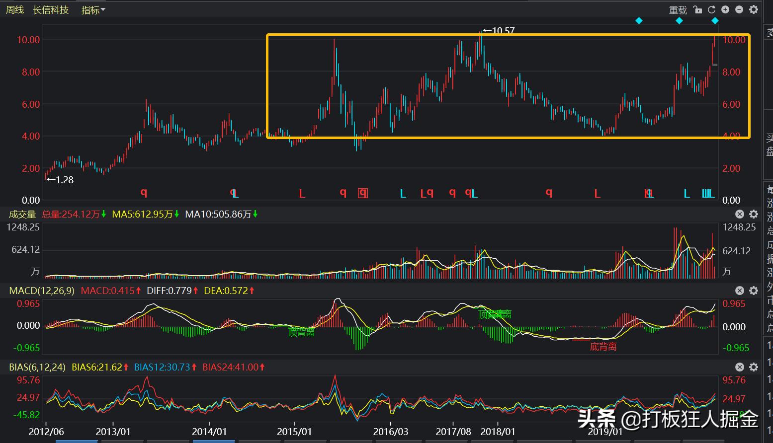 盯紧(300088)!华为+OLED+新能源汽车,年底妖股