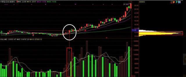 犹太人投资定律,犹太人最强的投资方法